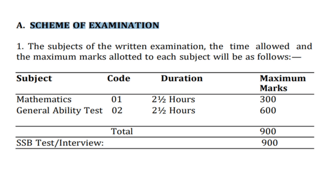 UPSC NDA & NA (I)