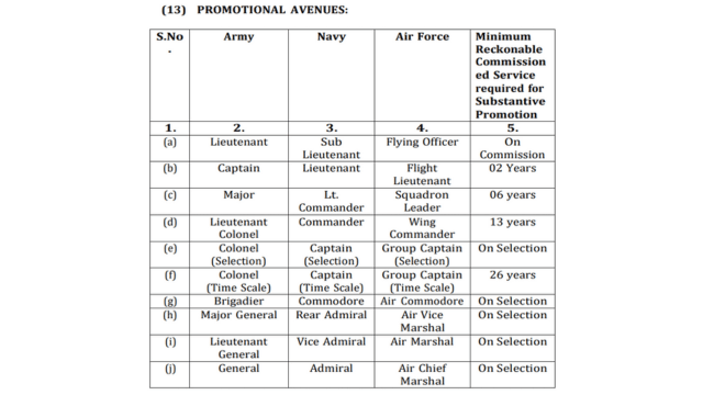 UPSC NDA & NA (I)