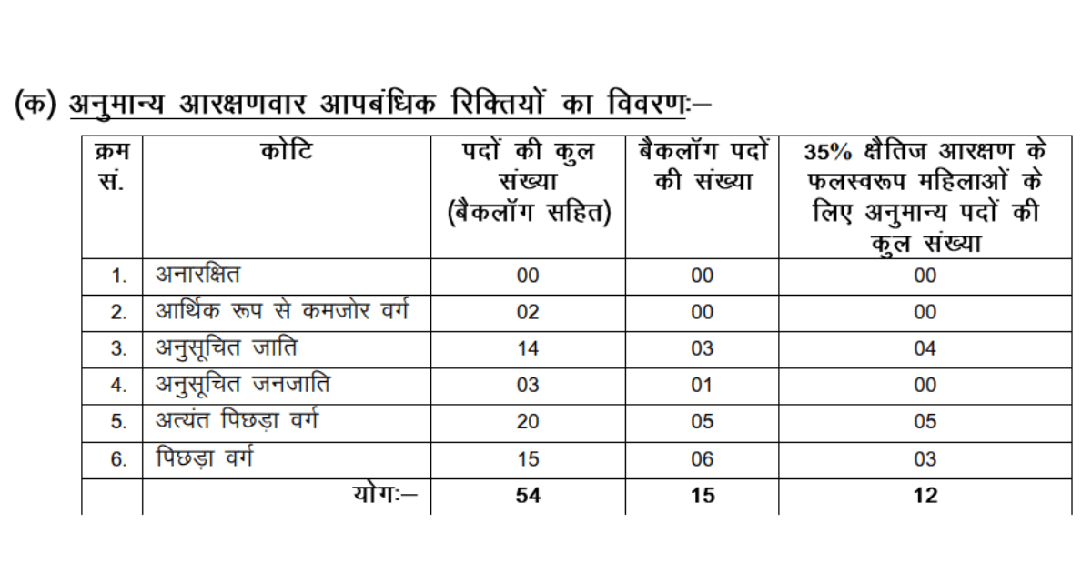 Bihar Vidhan Sabha Office Attendant