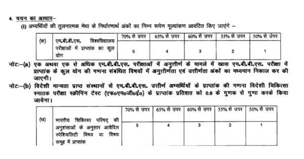 BPSC Assistant Professor Recruitment 2024