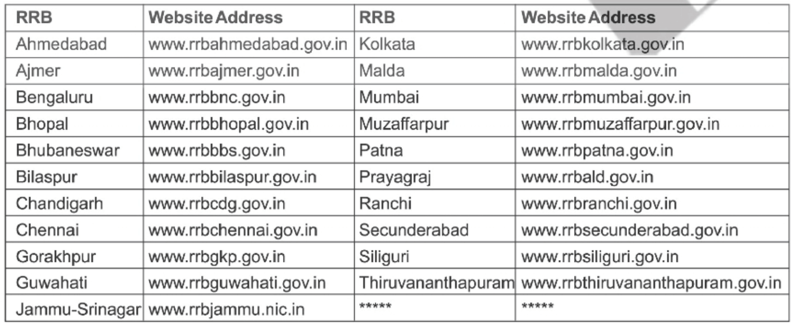 rrb rpf